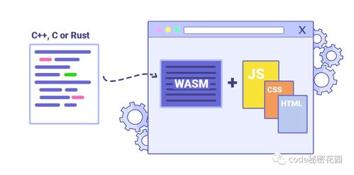 網(wǎng)站設(shè)計(jì)與開發(fā) Bootstrap4、Node.js與WebAssembly的最新動態(tài)